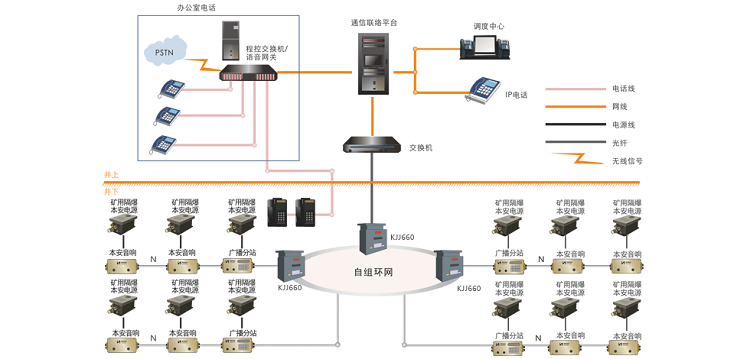 煤矿广播通讯系统的设计原则和主要组成