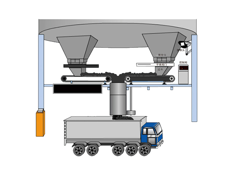 皮带秤定量装车系统.jpg