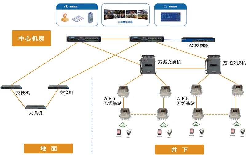 通信技术发展，煤矿无线网络系统有哪些方面升级？