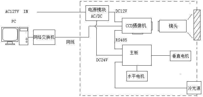 KBA127矿用隔爆型网络摄像仪工作原理