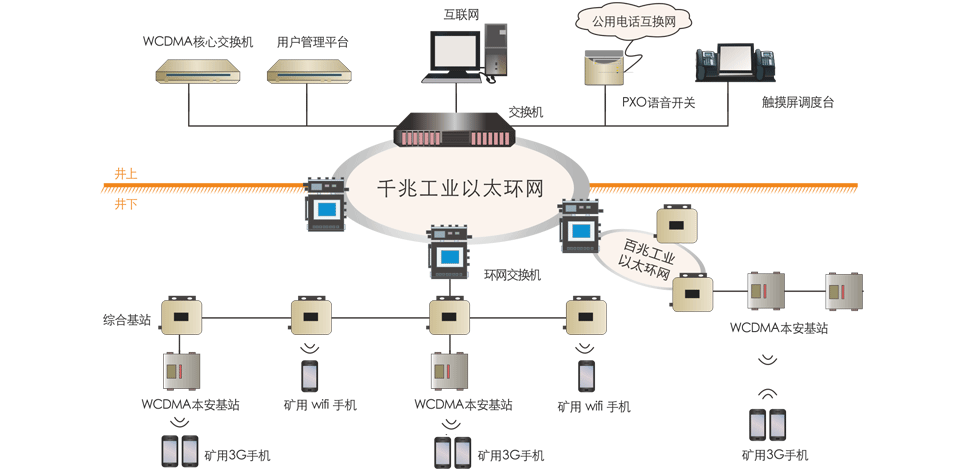 昊诺科技矿用无线通信系统，有效协调井上井下有序调度